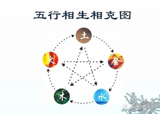 五行木克火吗_算命五行相克木火相克_算命 五行 木火相克吗