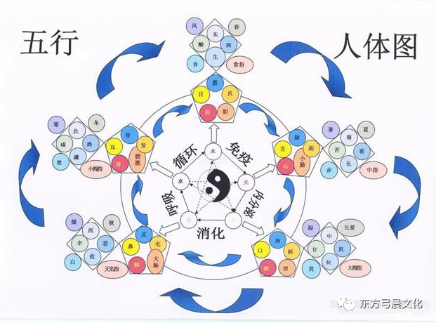 五行木克火吗_算命 五行 木火相克吗_算命五行相克木火相克