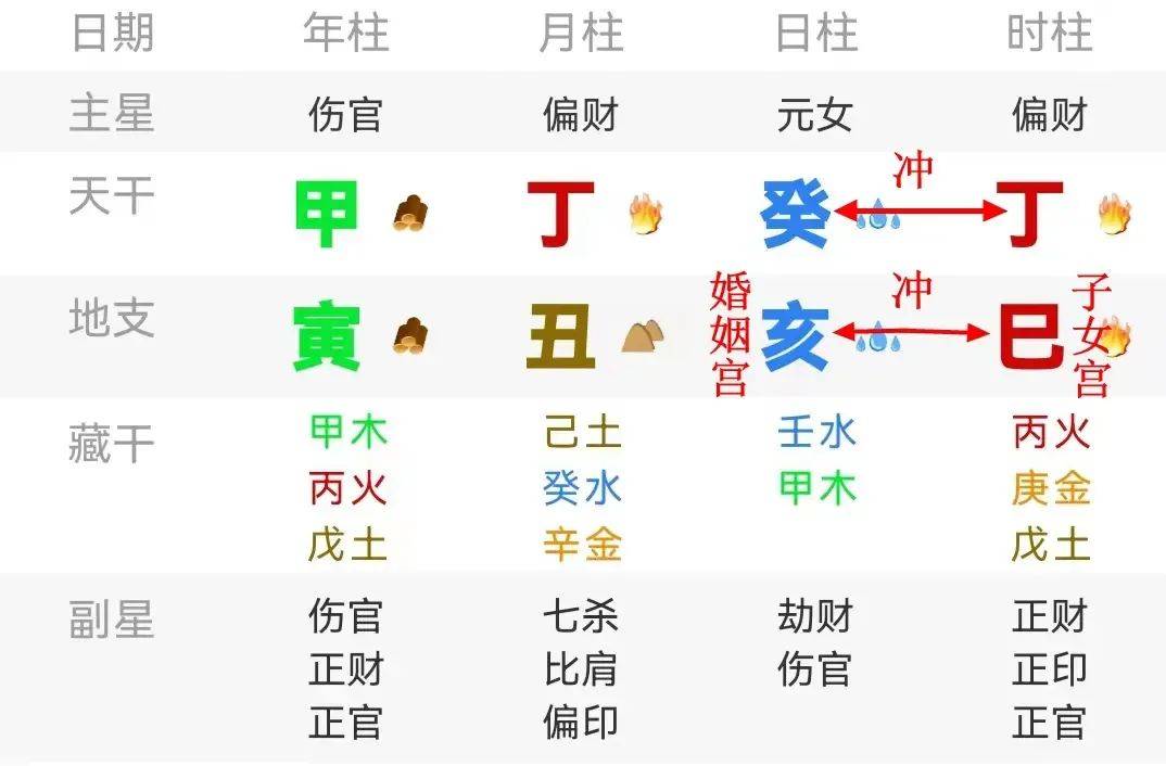 婚姻俩人八字_八字俩人婚姻好不好_两人婚姻八字合不合