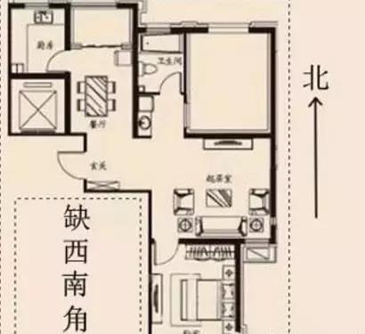 风水上什么叫房屋缺角_易经房子风水缺角_风水有关系缺角