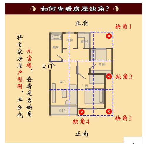 风水缺角的危害_风水上什么叫房屋缺角_易经房子风水缺角