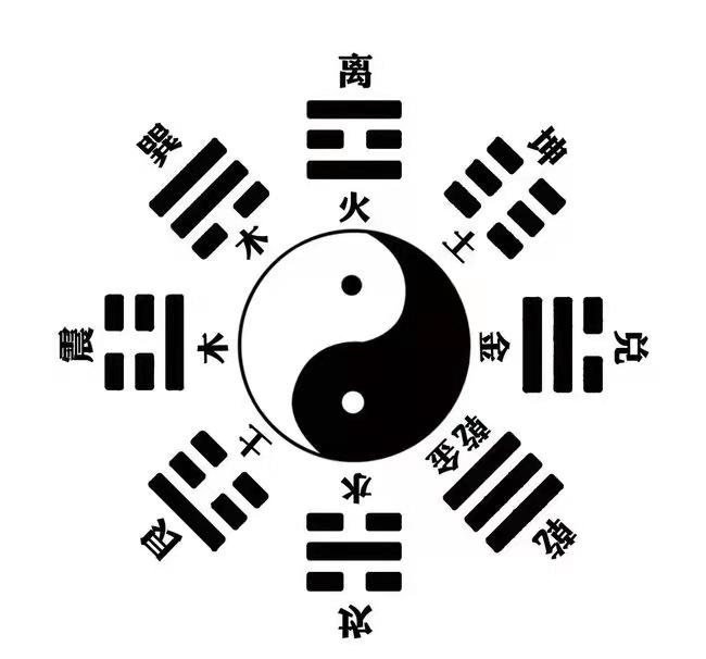 易经阴阳太极八卦_太极阴阳八卦易经图解_太极阴阳八卦视频