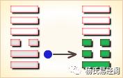 易经打基础卦_易经怎么打卦_易经卦法