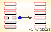 易经怎么打卦_易经卦法_易经打基础卦