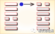 易经怎么打卦_易经卦法_易经打基础卦