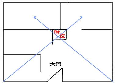 客厅放罗盘好不好_客厅风水能挂罗盘上面吗_客厅风水上能挂罗盘吗吗