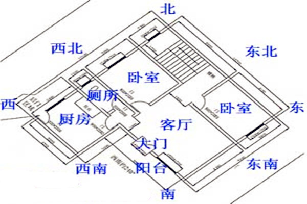 厨房风水朝向选择_朝向风水厨房选择什么颜色_朝向风水厨房选择什么位置