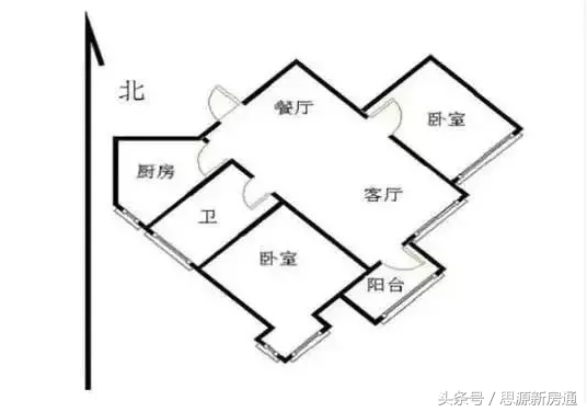 朝向风水厨房选择什么位置_朝向风水厨房选择什么颜色_厨房风水朝向选择