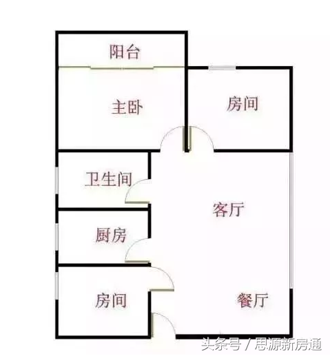 朝向风水厨房选择什么位置_厨房风水朝向选择_朝向风水厨房选择什么颜色