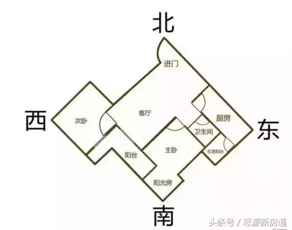 厨房风水朝向选择_朝向风水厨房选择什么位置_朝向风水厨房选择什么颜色