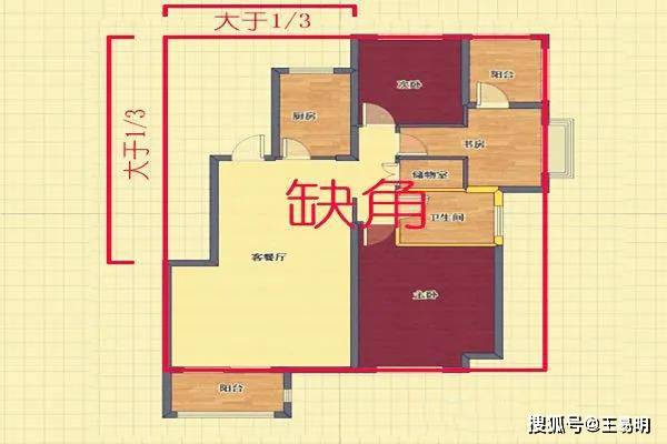 我想看住宅风水_住宅的风水咋看_看住宅风水口诀