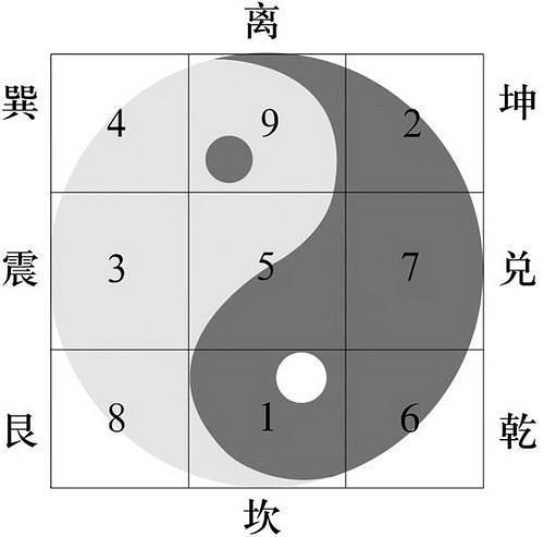 易经九宫格算命方式_易经九宫格算命方法图解_易经的九宫格怎样用