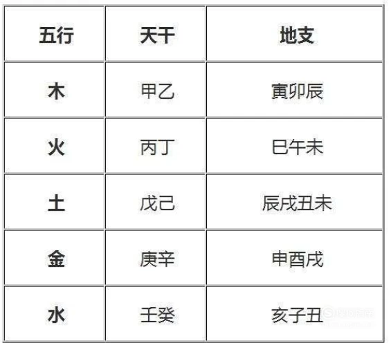 八字如何根据五行算命_八字算命五行缺什么_八字算命五行查询