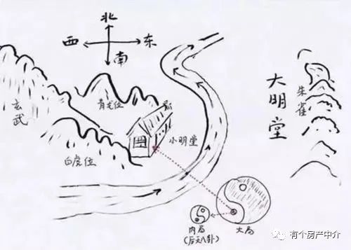 住房关于河水的风水_风水住宅与河_河水风水