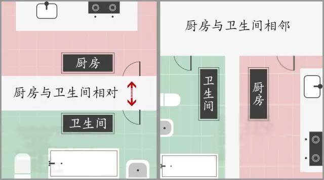 卧室窗户风水厨房门对门好吗_卧室门对厨房窗户风水_卧室窗户对厨房窗户可以吗
