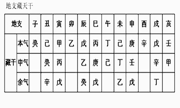 八字详解版_八字详解视频教程全集_八字讲解八字讲解