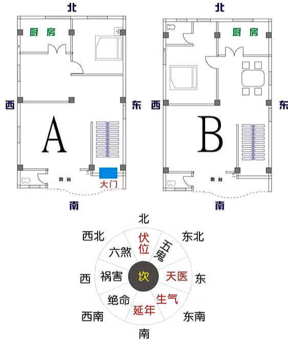 西南朝向房子风水图解大全_西南向房子风水布局_西南朝向的房子是什么宅