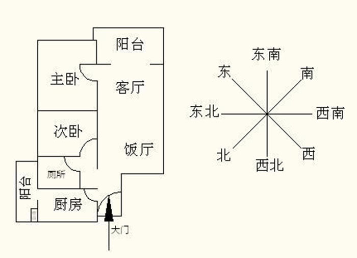 如何判定房子的坐向是从人坐着时的前后方位引申而来