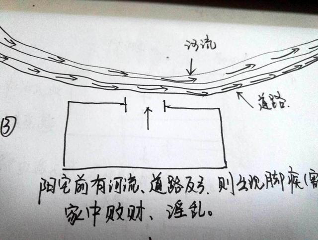 楼房风水周围放什么好_楼房周围的风水_楼房风水周围风水好吗