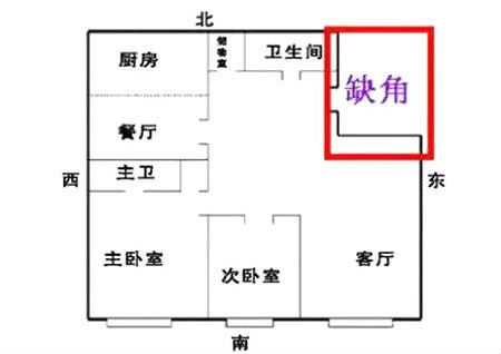 慈世堂:住宅风水布局禁忌事项有哪些?