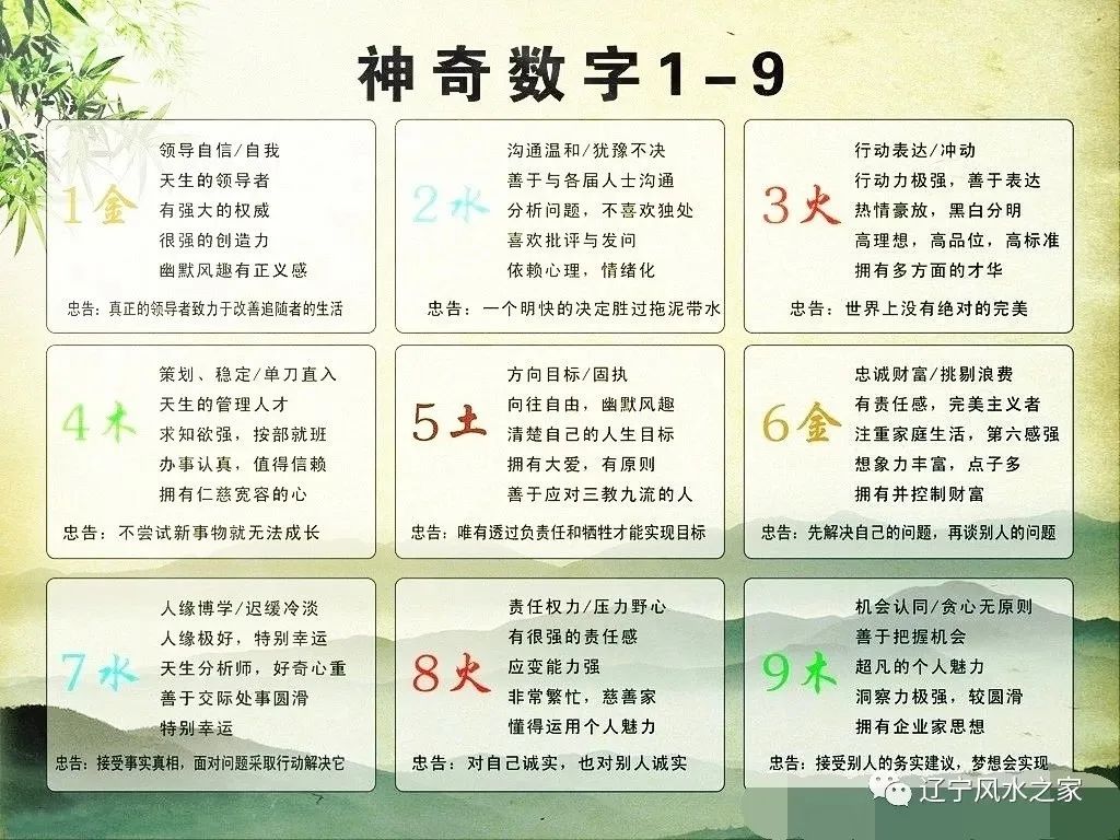 易经是如何算命 数字_易经数字算命运算公式_算命易经数字是什么