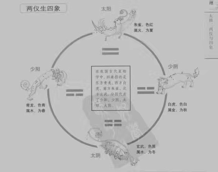 易经数字算命运算公式_易经数字算人生准吗_易经是如何算命 数字