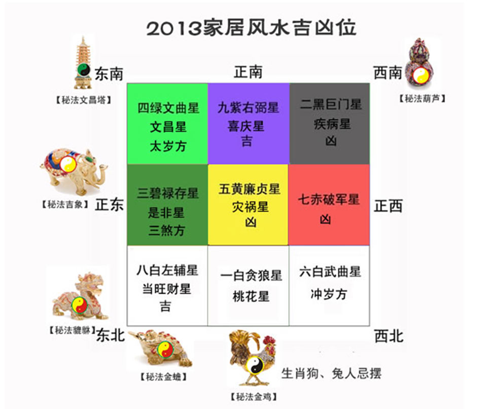 家居风水万万不得小觑，好运势推波助澜