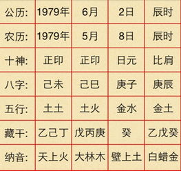 什么是生辰八字哪八字，怎么算自己的生辰八字