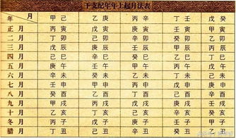 什么是生辰八字哪八字，怎么算自己的生辰八字