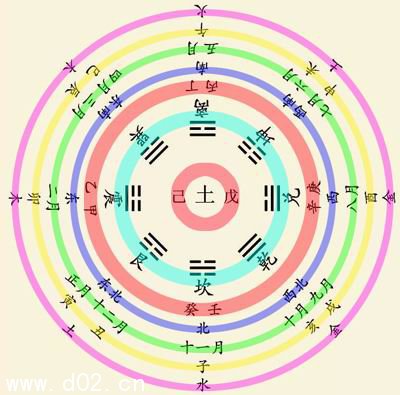 八字生辰是怎么算的_八字生辰是真的吗_生辰八字是哪八字