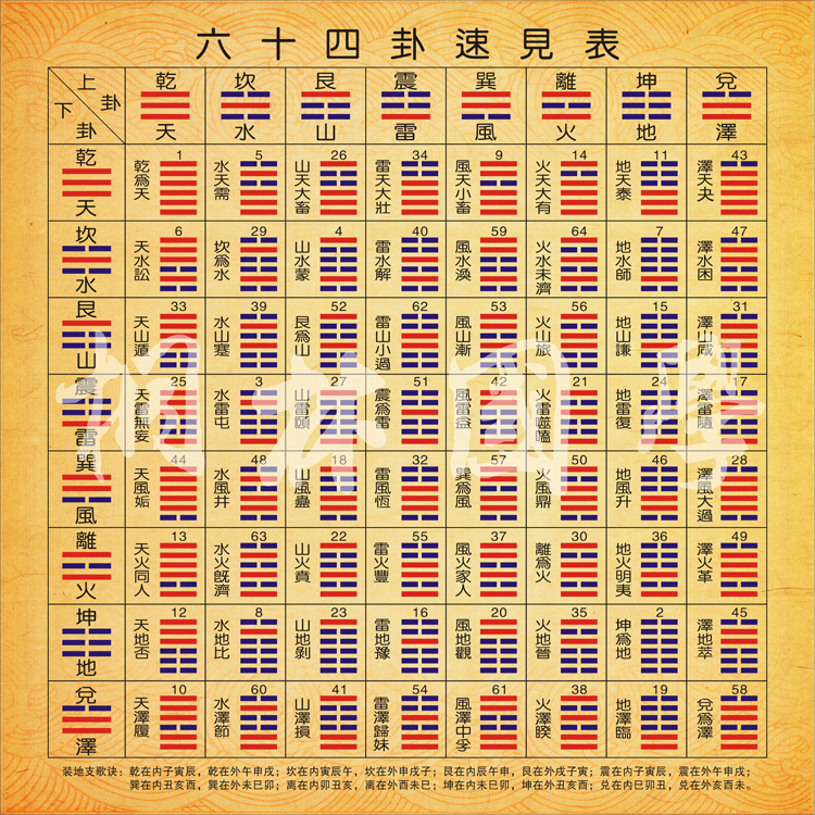 易经基础入门_易经入门基础知识六爻_绘画入门基础教程知识