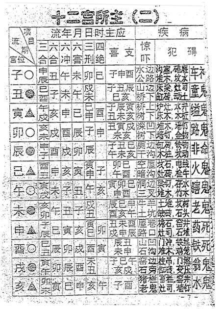 八字忌用神查询免费_八字忌神查询表免费查询_八字忌神在线查询免费