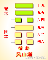 易经九五休否全解_易经入门占卦解卦视频_侯德健《易经卦解》