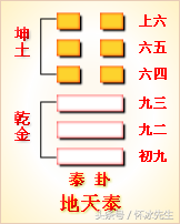 易经入门占卦解卦视频_易经九五休否全解_侯德健《易经卦解》