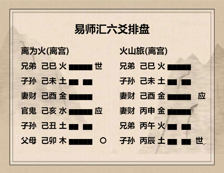 周易老师六爻在线解盘：离为火卦爻辞详解方面的内容