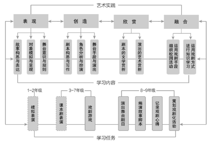 滨州阳高中音乐教材_戏曲频道宣传片音乐_中小学音乐教材中的戏曲