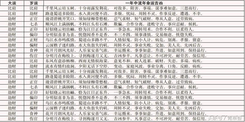 怎么知道八字事业运好不好_八字事业运差的人该怎么办_算八字事业运