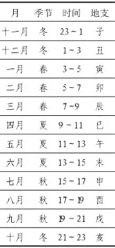 八字桃花运测试免费_八字桃花运旺的女人_桃花运 八字