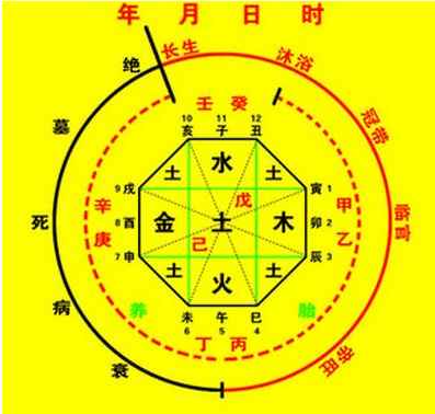 风水堂:什么是“命局”?