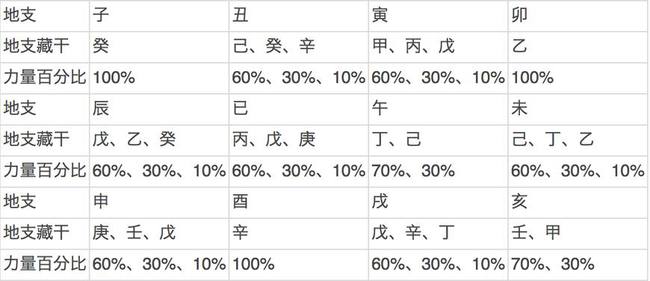 生辰八字五行算命准吗_生辰八字查询测五行_生辰八字五行算命免费测试