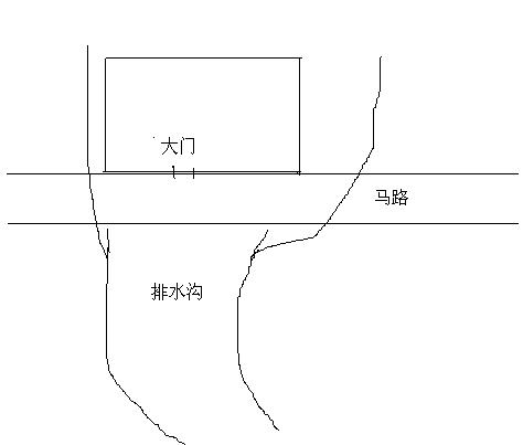 楼房东北角有排水沟风水_房子东边有排水沟好不好_房子东面有水沟好吗