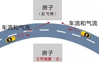 楼房东北角有排水沟风水_房子东面有水沟好吗_房子东边有排水沟好不好