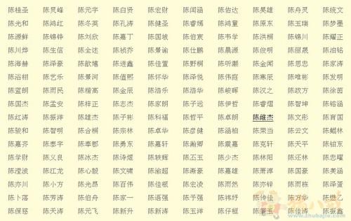 陈姓宝宝诗经楚辞取名的方法