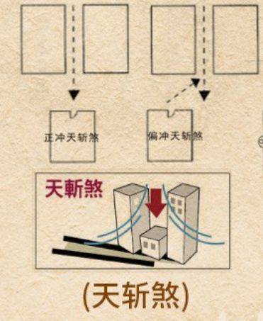 楼房风水禁忌_买楼房位置的风水禁忌_楼房门口左侧放鱼缸风水禁忌