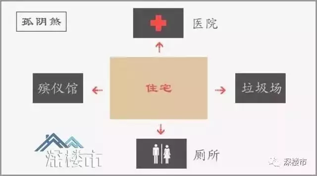 办公室风水植物摆放风水禁忌_买楼房风水有哪些禁忌_楼房风水禁忌