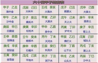 纳音相克怎么化解，八字纳音五行相生相克