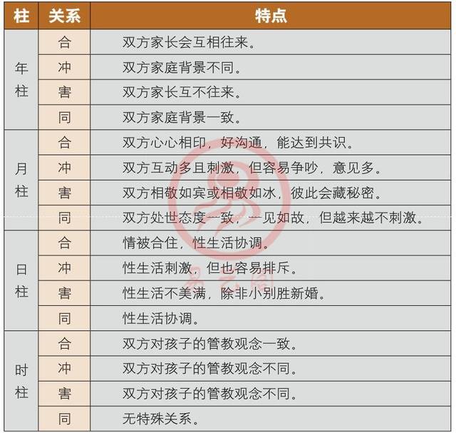 女命八字十神关系_女子八字十神合婚_八字女子十神合婚好吗