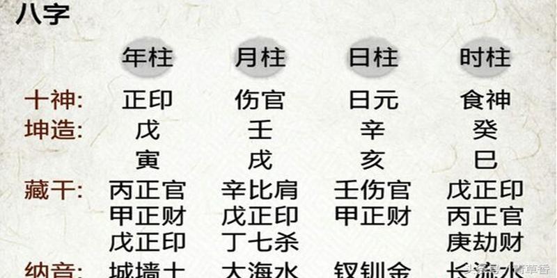 八字命理看事业_八字事业有成_有事业的八字命理