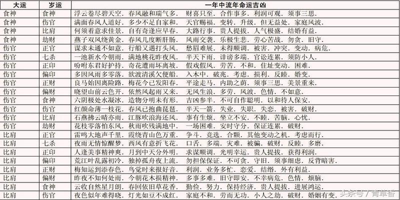 精准生辰八字算命_易经看生辰八字算命准不准