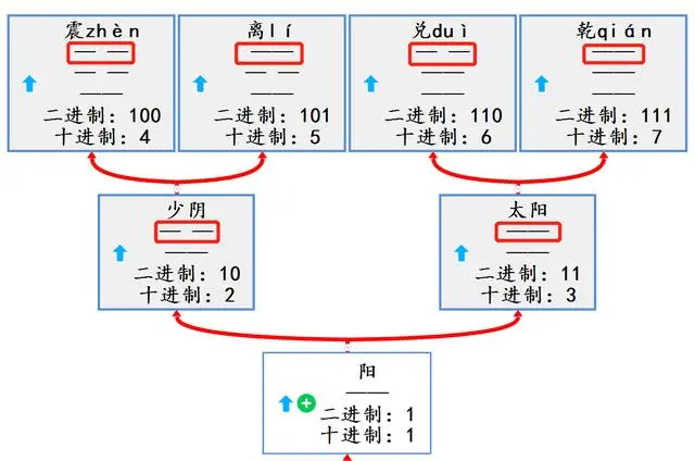 易经智慧与传统文化_国学易经传统文化_易经智慧传统文化有哪些